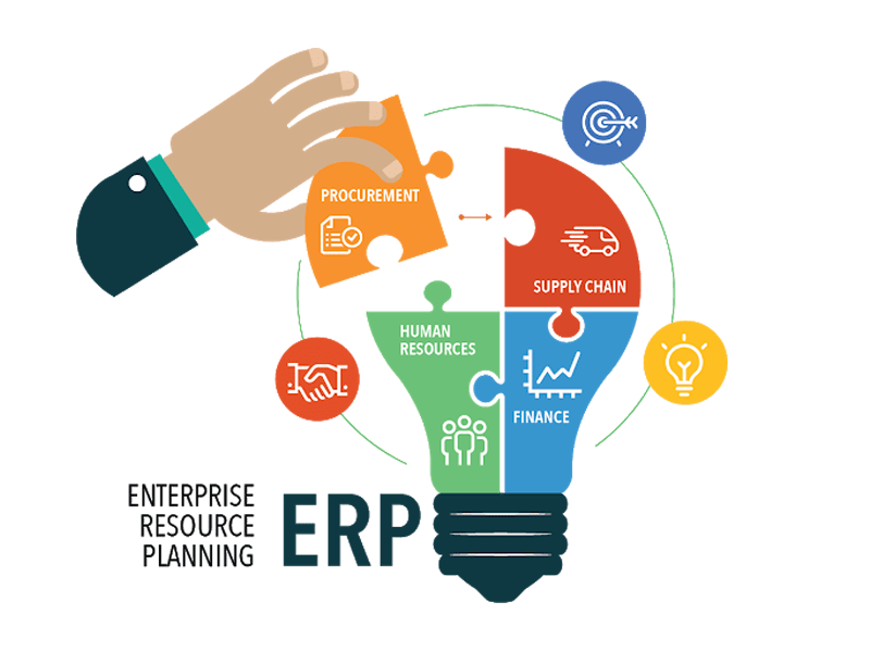 Hệ thống quản lý ERP không thể thiếu 5 phân hệ quan trọng này