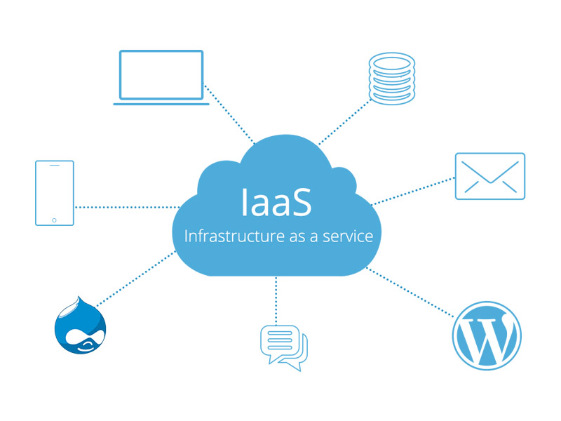 Cloud Computing và 3 loại dịch vụ phổ biến cho bạn lựa chọn