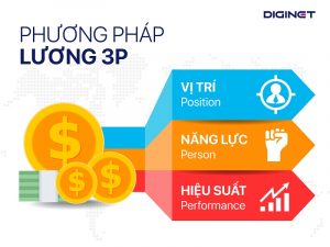 Phương pháp tính lương 3P và mối liên hệ với KPI